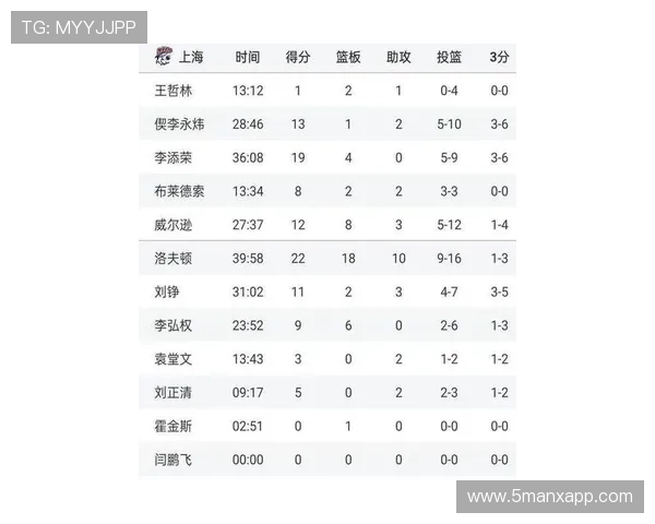 全国锦标赛最新积分榜揭晓北京篮球队以78分稳居第一位