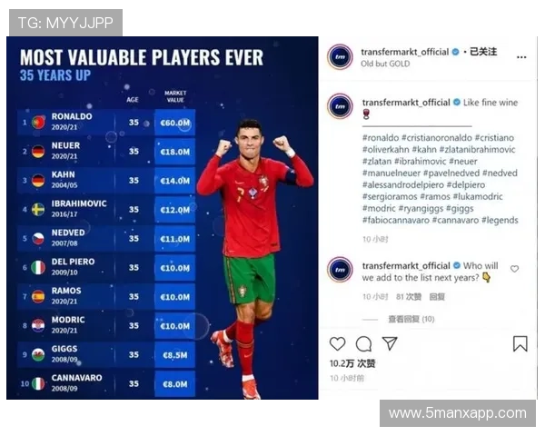 全球最昂贵足球明星排行榜及其身价揭秘