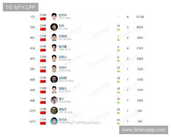重庆羽毛球队实力强劲荣登全国羽毛球排行榜第一名 重庆羽毛球队实力强劲荣登全国羽毛球排行榜第一名